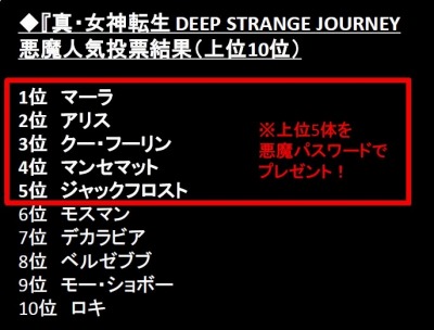 画像ギャラリー No.004のサムネイル画像 / 「真・女神転生 DSJ」，人気投票上位悪魔をパスワードでプレゼント