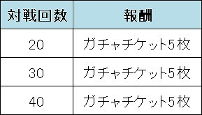 画像ギャラリー No.008のサムネイル画像 / 「ゲットアンプドモバイル」,漫画「邪神ちゃんドロップキック」コラボスキンが登場