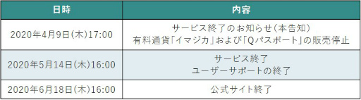 画像ギャラリー No.001のサムネイル画像 / 「Q＆Qアンサーズ」が2020年5月14日にサービス終了