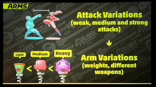 画像ギャラリー No.016のサムネイル画像 / ［GDC 2018] 任天堂が明かす，「ARMS」に活かされた「マリオカート」の経験とは？