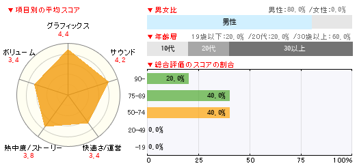 グラフ