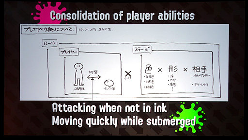 画像ギャラリー No.015のサムネイル画像 / ［GDC 2018］「スプラトゥーン」はもともとウサギゲーだった！ イカしたゲームになるまでの紆余曲折