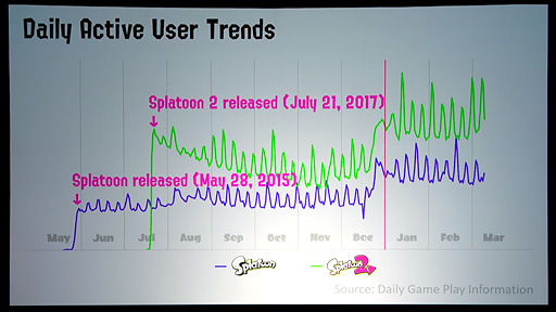 画像ギャラリー No.025のサムネイル画像 / ［GDC 2018］「スプラトゥーン」はもともとウサギゲーだった！ イカしたゲームになるまでの紆余曲折