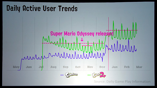 画像ギャラリー No.028のサムネイル画像 / ［GDC 2018］「スプラトゥーン」はもともとウサギゲーだった！ イカしたゲームになるまでの紆余曲折