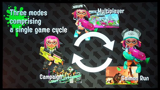 画像ギャラリー No.033のサムネイル画像 / ［GDC 2018］「スプラトゥーン」はもともとウサギゲーだった！ イカしたゲームになるまでの紆余曲折
