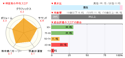グラフ
