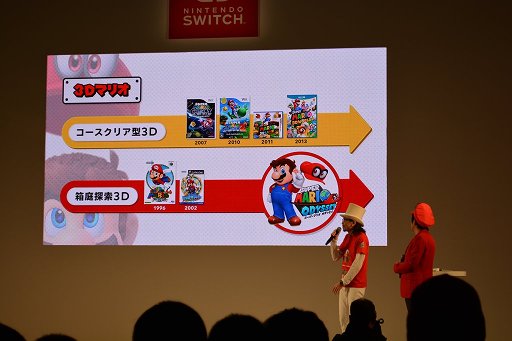 画像ギャラリー No.001のサムネイル画像 / 「スーパーマリオ オデッセイ」は15年振りの“箱庭探索”型で,Switchでガッツリ遊べる3Dマリオがコンセプト。開発者が登壇したステージをレポート