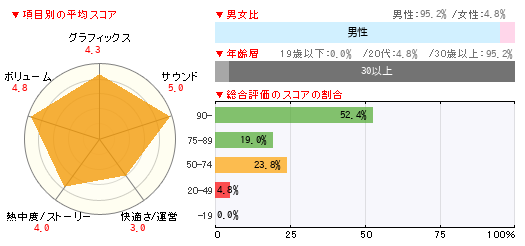 グラフ