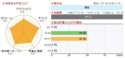 グラフ