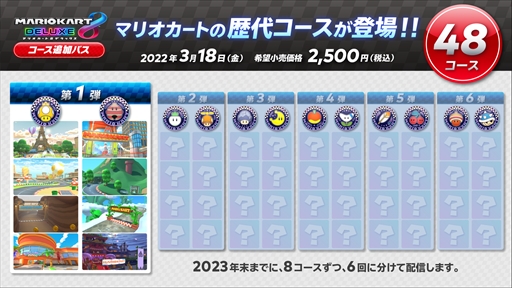 画像ギャラリー No.003のサムネイル画像 / 「マリオカート8 デラックス」の有料コース追加パスが発表。計48コースが順次配信予定で,第1弾の8コースは3月18日に配信