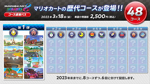 画像ギャラリー No.003のサムネイル画像 / 「マリオカート8 デラックス コース追加パス」の配信が本日スタート。第1弾の8コースをまとめた映像やテレビCMも公開に