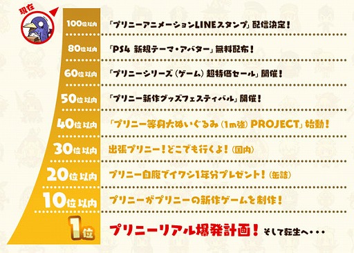 画像ギャラリー No.001のサムネイル画像 / 日本一ソフトウェアのキャラクター「プリニー」が「ゆるキャラグランプリ2017」にエントリー