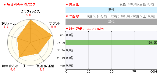 グラフ