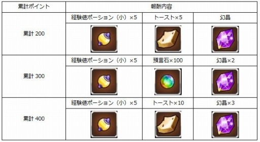 画像ギャラリー No.001のサムネイル画像 / 「ファンタジーハンターストーリー」,初心者イベント「修羅の道」を開催