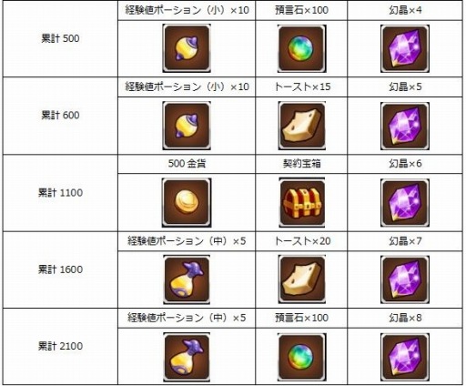 画像ギャラリー No.002のサムネイル画像 / 「ファンタジーハンターストーリー」,初心者イベント「修羅の道」を開催