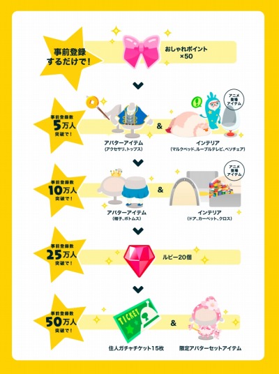 画像ギャラリー No.006のサムネイル画像 / お金を稼いで星作りを進めよう。スマホ向け新作アプリ「LINE アキンド星のリトル・ペソ」で事前登録の受付がスタート