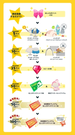 画像ギャラリー No.004のサムネイル画像 / 「LINE アキンド星のリトル・ペソ」の事前登録者数が100万人突破