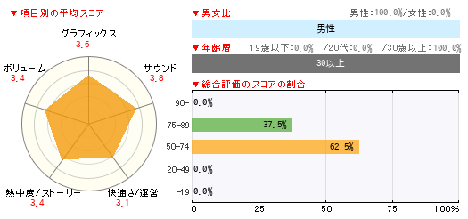 グラフ