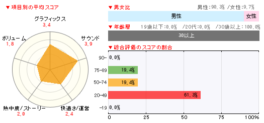 グラフ