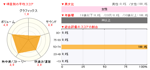 グラフ
