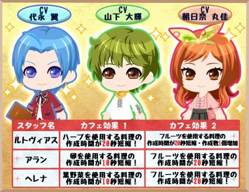 画像ギャラリー No.002のサムネイル画像 / 「異世界でカフェを開店しました。」スタッフのお気に入りの時間が分かる「大好きな時間ガチャ」を開始