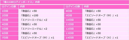 画像ギャラリー No.007のサムネイル画像 / 「歌マクロス スマホDeカルチャー」,イベント“fight on stage 〜2人の歌姫〜”が開催