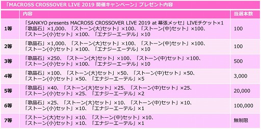 画像ギャラリー No.005のサムネイル画像 / 「歌マクロス」,ライブチケットなどが当たるキャンペーンを開催。GW期間中はお得なイベントも