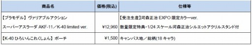 画像ギャラリー No.004のサムネイル画像 / プロデビュー40周年記念展「河森正治 EXPO」が5月31日より開催。中村悠一さんの音声ガイドが決定
