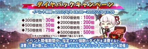 画像ギャラリー No.002のサムネイル画像 / 「三極姫大戦」,30個の任務をこなすと「SSR張飛翼徳」がもらえるキャンペーン