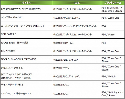 画像ギャラリー No.002のサムネイル画像 / ［TGS 2018］「日本ゲーム大賞 2018」，TGS 2018来場者が選ぶフューチャー部門の受賞11作品が発表に