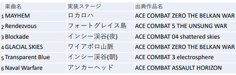 画像ギャラリー No.010のサムネイル画像 / 「エースコンバット」新プロジェクトの始動が発表。“エースコンバット7”向けにはシリーズ25周年記念のDLC3種が順次配信へ