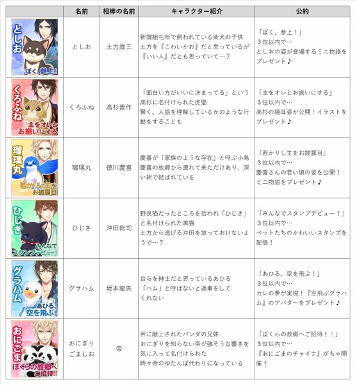 画像ギャラリー No.003のサムネイル画像 / 「恋愛幕末カレシ」,ペット12匹の人気投票企画「幕末もふもふ総選挙」が開催