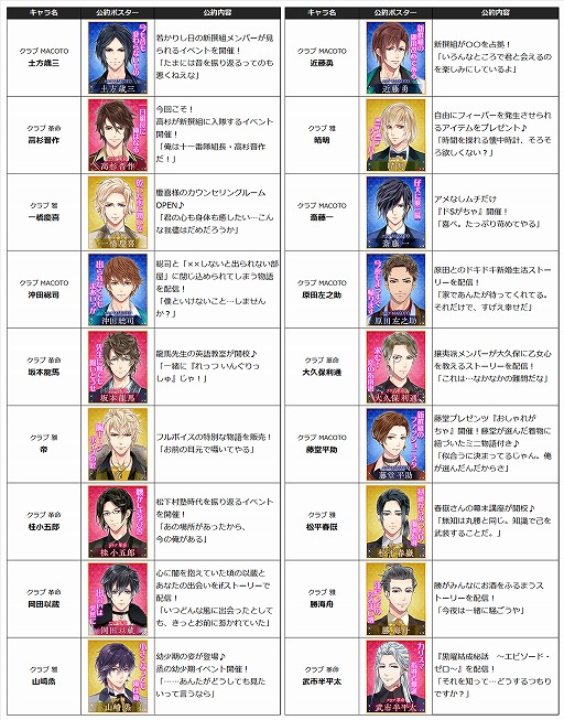 画像ギャラリー No.004のサムネイル画像 / 「恋愛幕末カレシ」3周年を記念してイケメン志士18人が人気を競う総選挙が開催