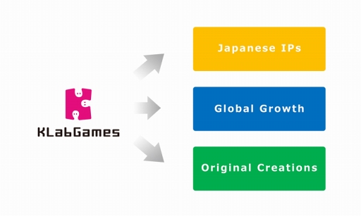 画像ギャラリー No.008のサムネイル画像 / KLab 森田英克氏インタビュー。新たな船出に向けて,ゲーム事業の柱“3 PILLARS”を軸にさらなる成長を目指す