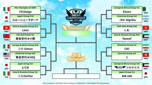 画像ギャラリー No.002のサムネイル画像 / 「キャプテン翼 〜たたかえドリームチーム〜」，“Dream Championship 2021”決勝トーナメントを12月11日に生配信