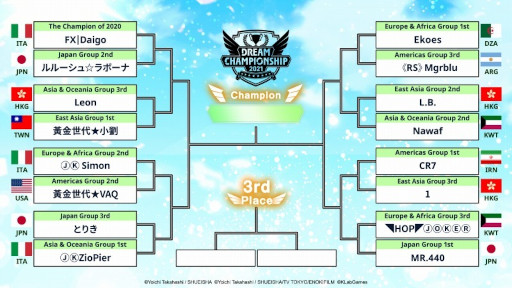 画像ギャラリー No.002のサムネイル画像 / 「キャプテン翼 〜たたかえドリームチーム〜」，“Dream Championship 2021”優勝は黄金世代★小劉選手