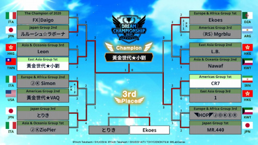 画像ギャラリー No.005のサムネイル画像 / 「キャプテン翼 〜たたかえドリームチーム〜」，“Dream Championship 2021”優勝は黄金世代★小劉選手