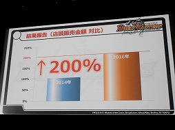 画像ギャラリー No.006のサムネイル画像 / デュエル・マスターズ2017年度戦略発表会が開催。15周年を迎え,原点回帰でさらなる発展を目指す