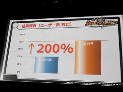 画像ギャラリー No.007のサムネイル画像 / デュエル・マスターズ2017年度戦略発表会が開催。15周年を迎え,原点回帰でさらなる発展を目指す