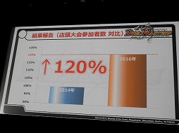 画像ギャラリー No.008のサムネイル画像 / デュエル・マスターズ2017年度戦略発表会が開催。15周年を迎え,原点回帰でさらなる発展を目指す