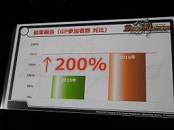 画像ギャラリー No.009のサムネイル画像 / デュエル・マスターズ2017年度戦略発表会が開催。15周年を迎え,原点回帰でさらなる発展を目指す