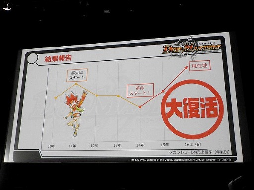 画像ギャラリー No.011のサムネイル画像 / デュエル・マスターズ2017年度戦略発表会が開催。15周年を迎え,原点回帰でさらなる発展を目指す