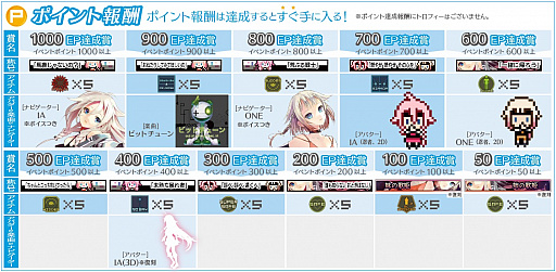 画像ギャラリー No.003のサムネイル画像 / 「グルーヴコースター 3EX」，バーチャルアーティスト「IA」「ONE」とのコラボが1月18日からスタート
