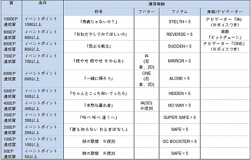 画像ギャラリー No.008のサムネイル画像 / 「グルーヴコースター 3EX」，バーチャルアーティスト「IA」「ONE」とのコラボが1月18日からスタート