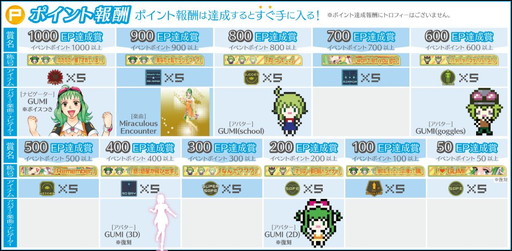 画像ギャラリー No.008のサムネイル画像 / 「グルーヴコースター 3EX」でGUMIコラボイベントが2月21日にスタート