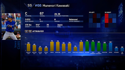 画像ギャラリー No.006のサムネイル画像 / 「MLB THE SHOW 17(英語版)」で日本人メジャーリーガーのデータをチェック。果たして“現地の評価”はいかに?