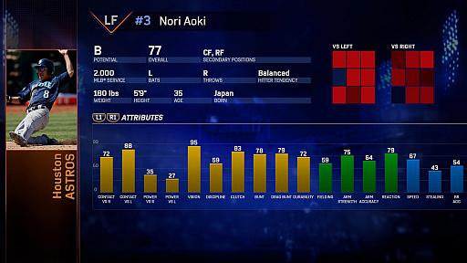 画像ギャラリー No.015のサムネイル画像 / 「MLB THE SHOW 17(英語版)」で日本人メジャーリーガーのデータをチェック。果たして“現地の評価”はいかに?