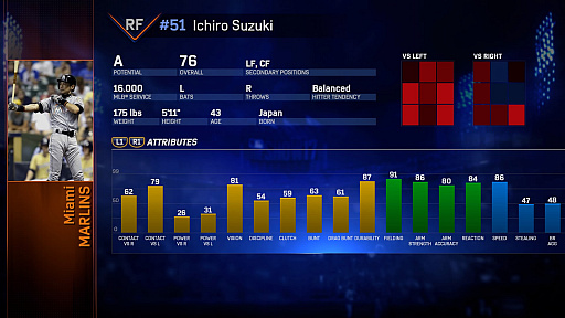画像ギャラリー No.017のサムネイル画像 / 「MLB THE SHOW 17(英語版)」で日本人メジャーリーガーのデータをチェック。果たして“現地の評価”はいかに?