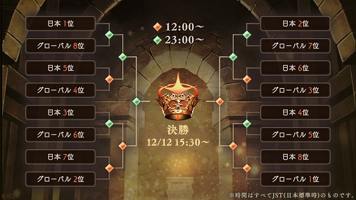 画像ギャラリー No.006のサムネイル画像 / 「SINoALICE」世界No.1ギルドを決定するWGC本戦トーナメントが11月21日より開催に
