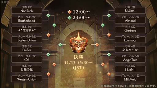 画像ギャラリー No.003のサムネイル画像 / 「SINoALICE」,世界No.1ギルドが決定する“第二回WGC本戦トーナメント”を10月23日から開催